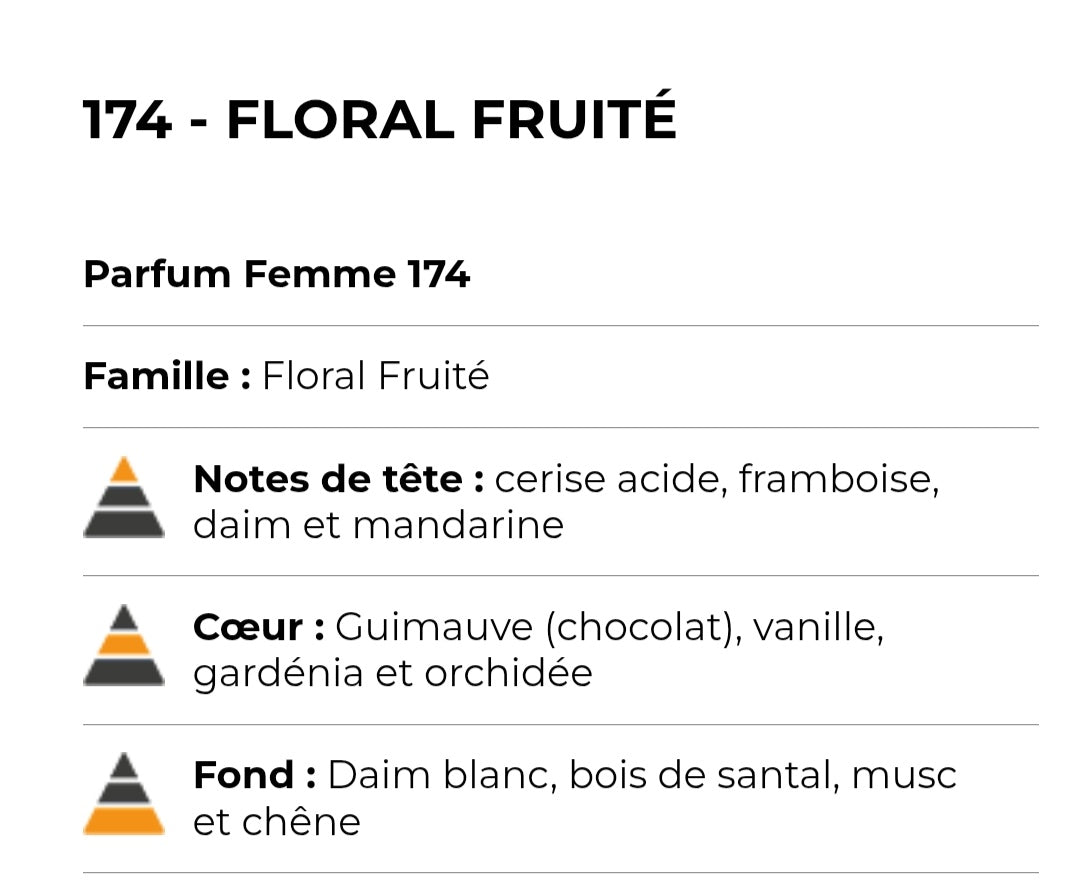 174 (inspirée de cherry in the air )