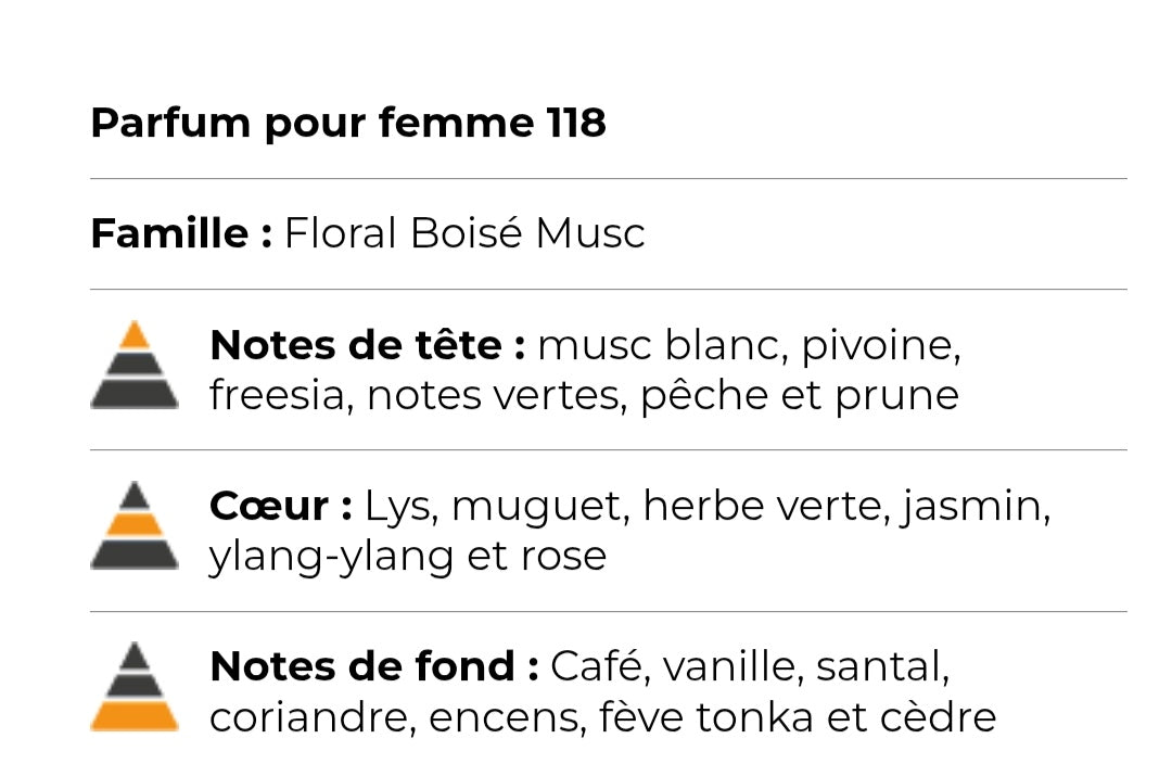 118 ( inspirée de noa )