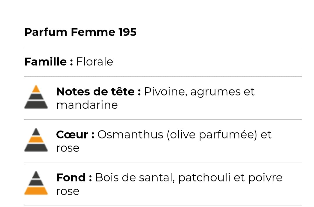 195 ( inspirée de flora gucci )
