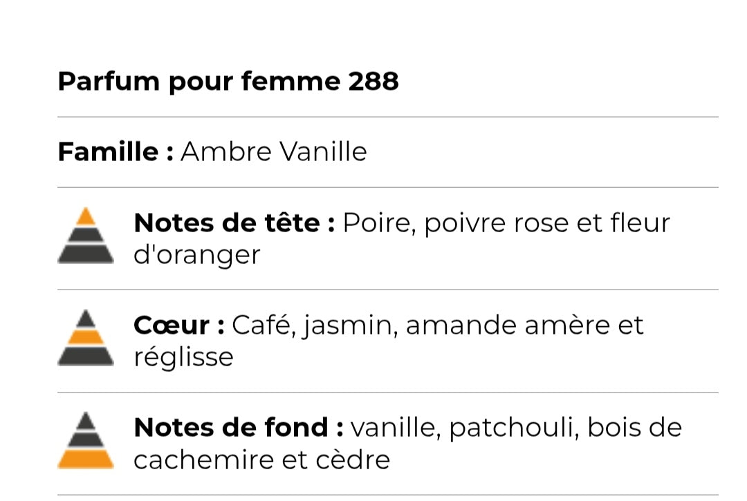 288 ( inspirée de opium)