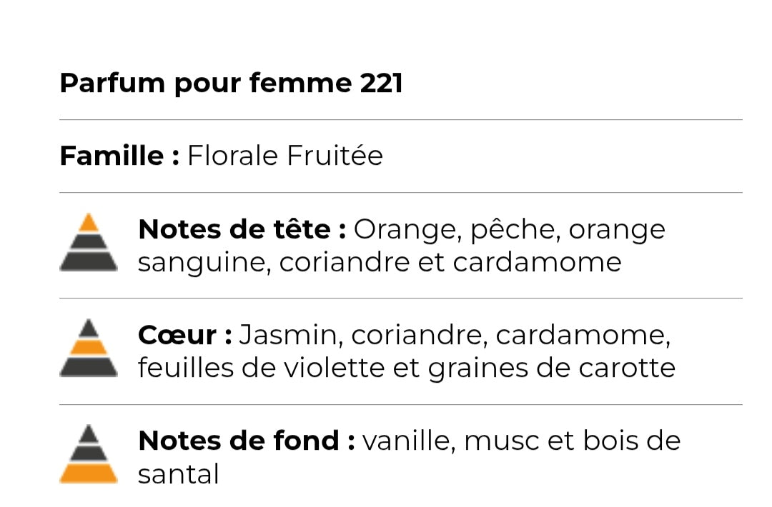 221 (inspirée de touch of pink)